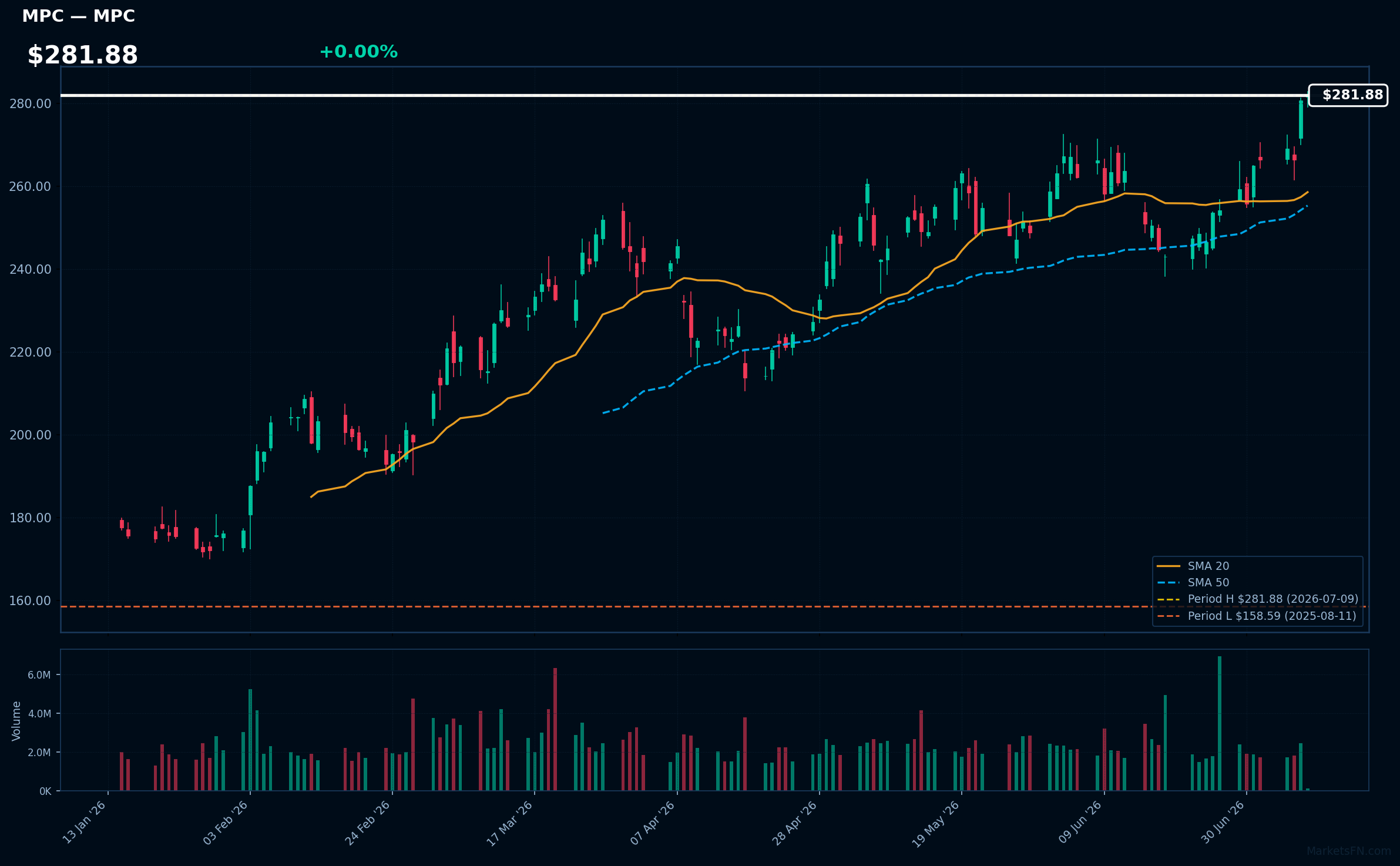 MPC chart
