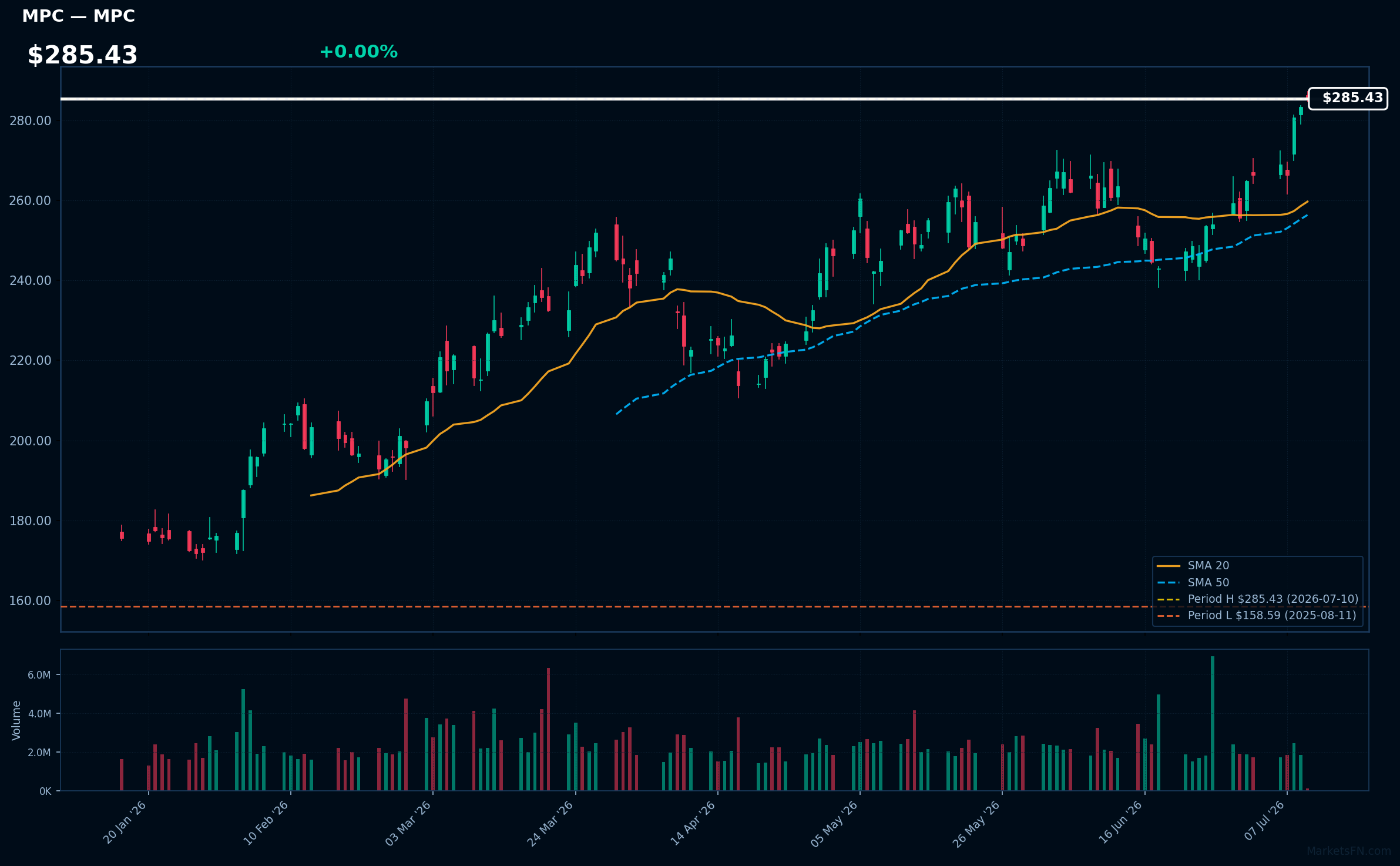 MPC chart