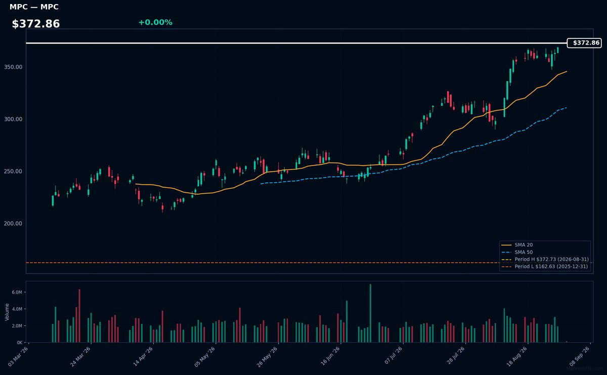 MPC chart