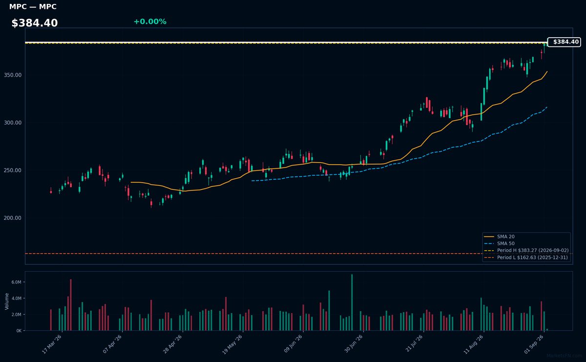 MPC chart