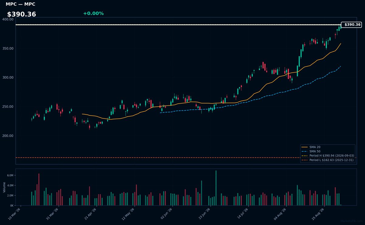 MPC chart