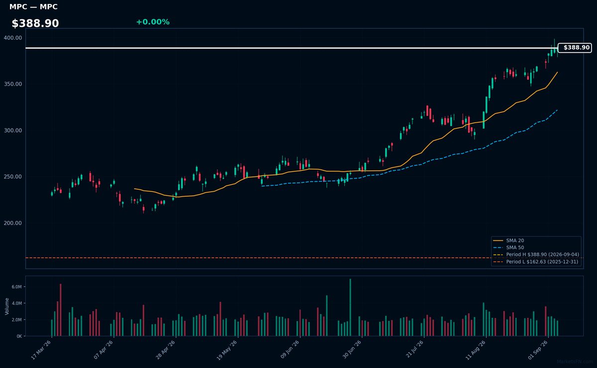 MPC chart