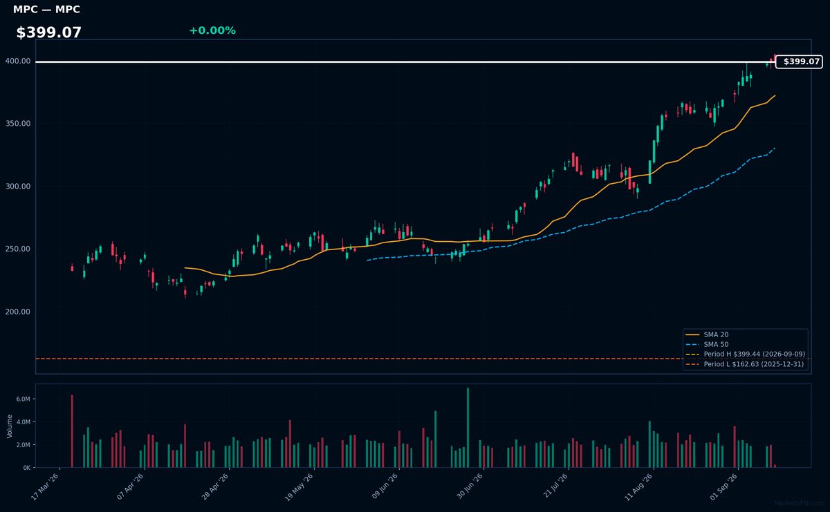 MPC chart