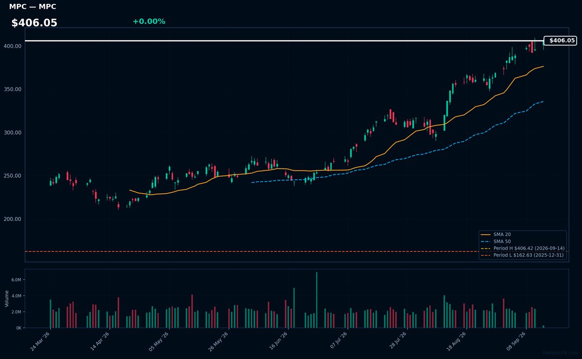 MPC chart