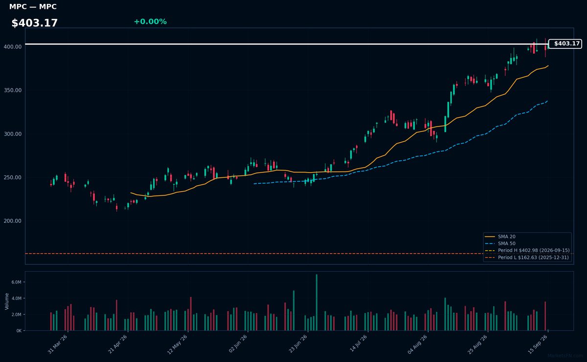 MPC chart