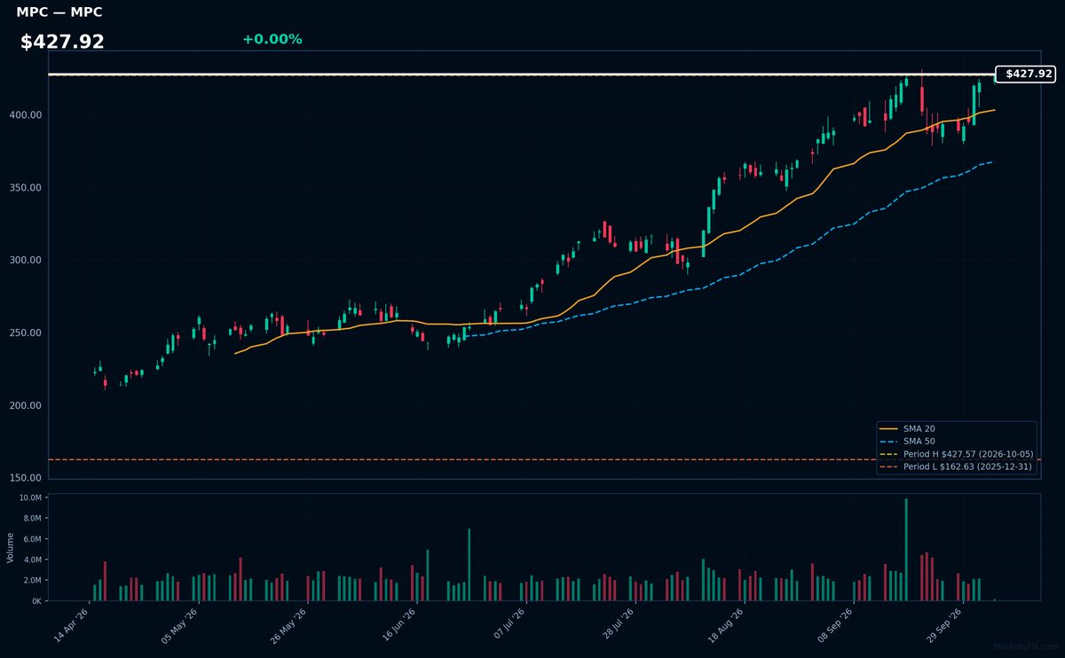 MPC chart