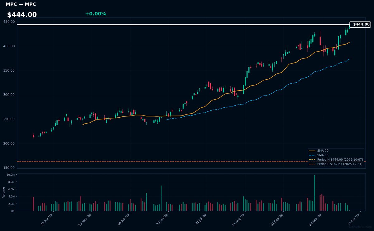 MPC chart
