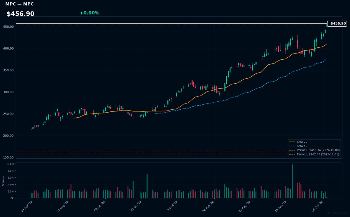 MPC chart