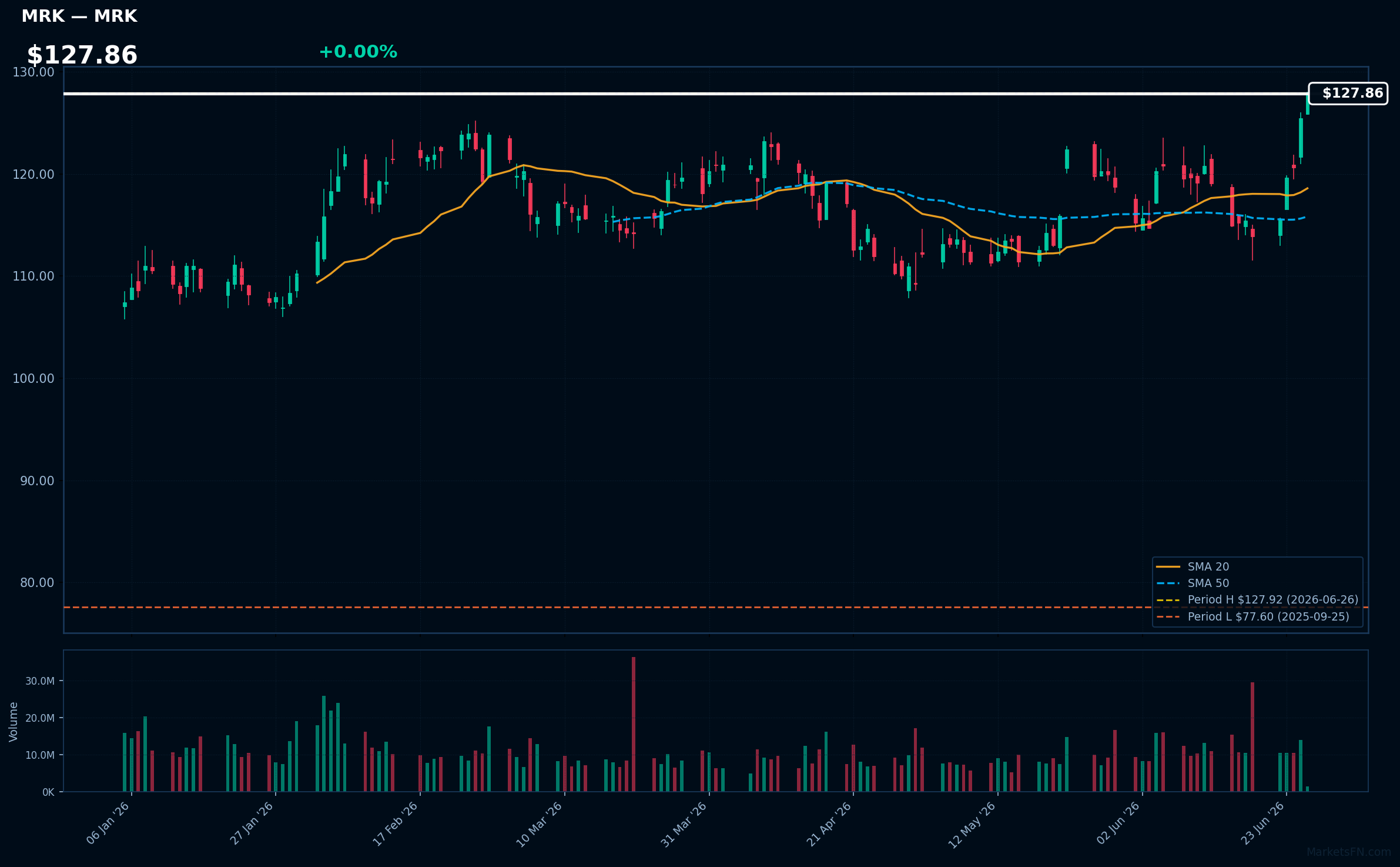 MRK chart