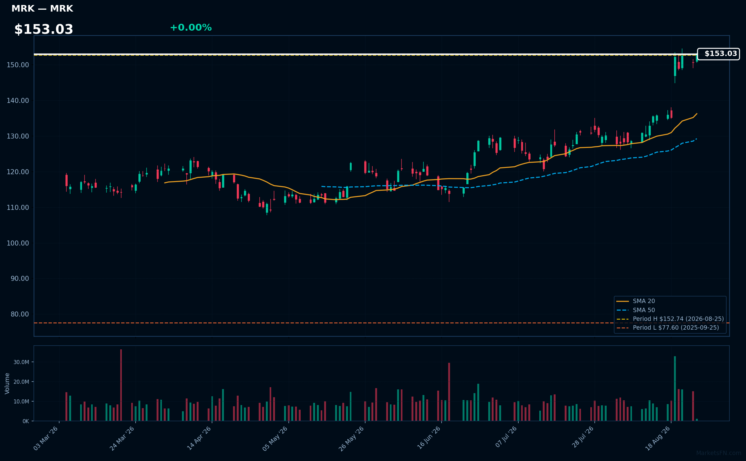 MRK chart