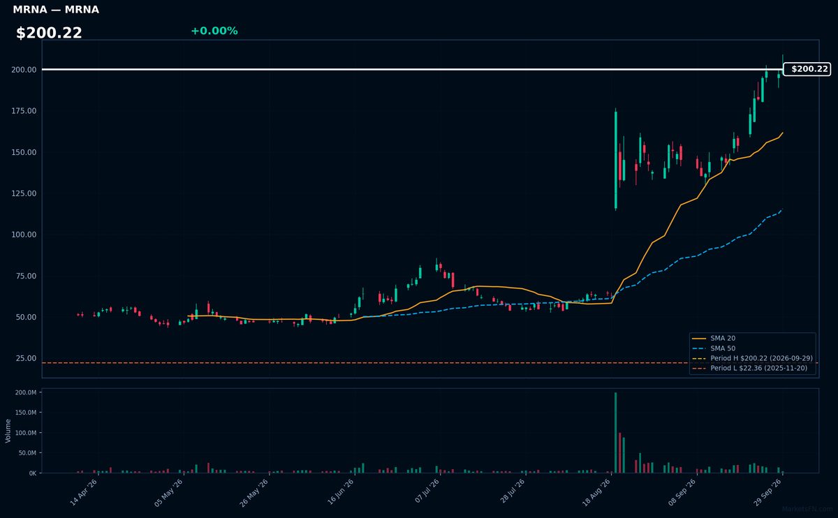 MRNA chart