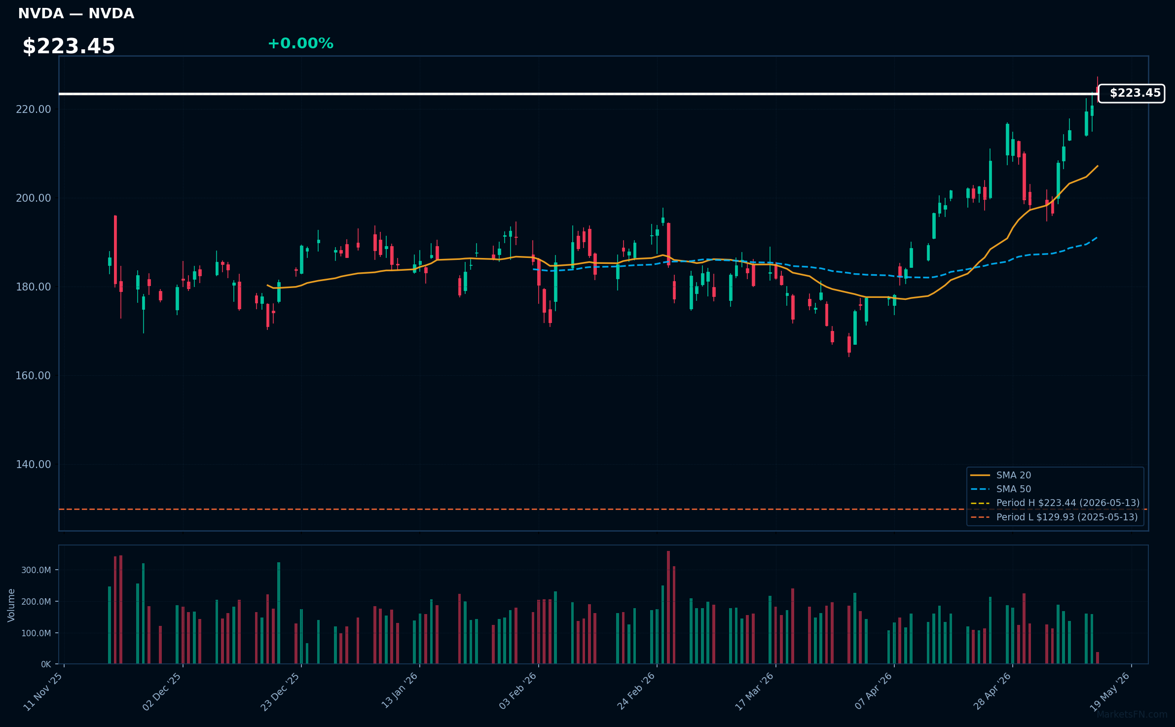NVDA chart