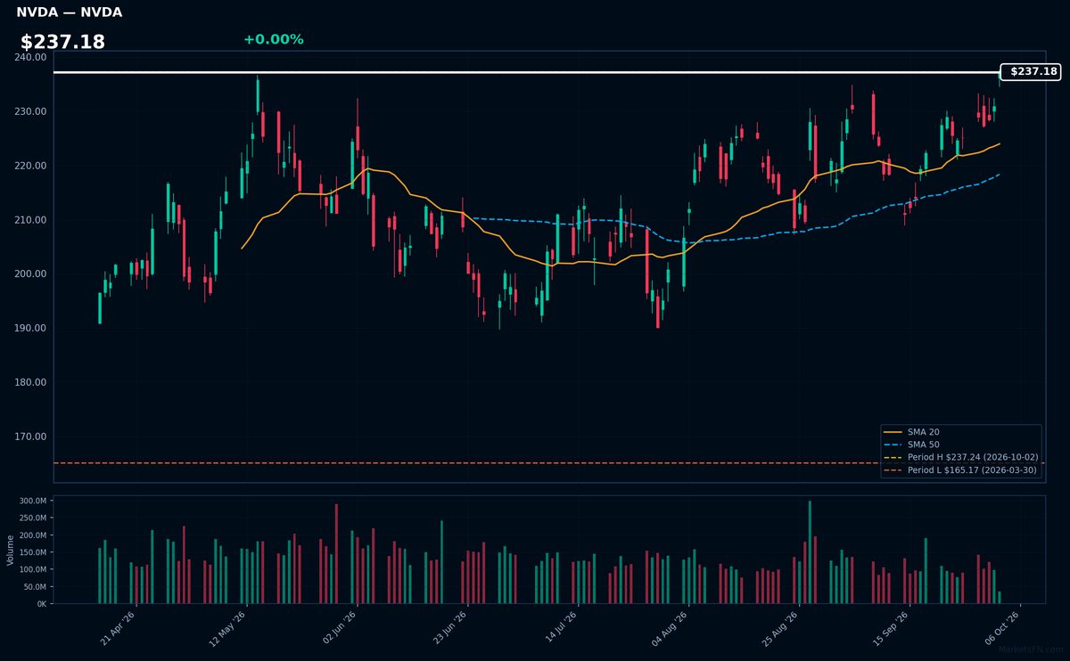 NVDA chart
