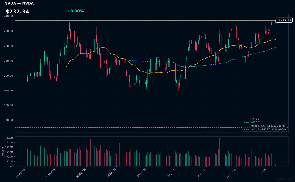 NVDA chart