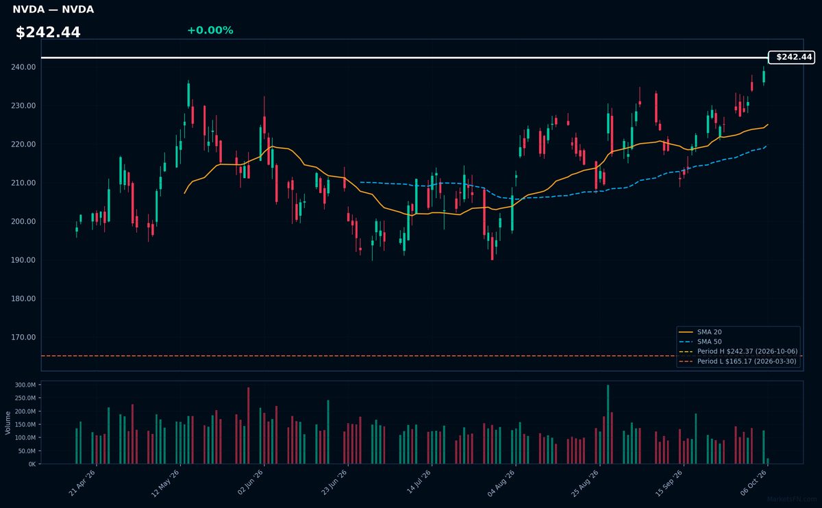 NVDA chart