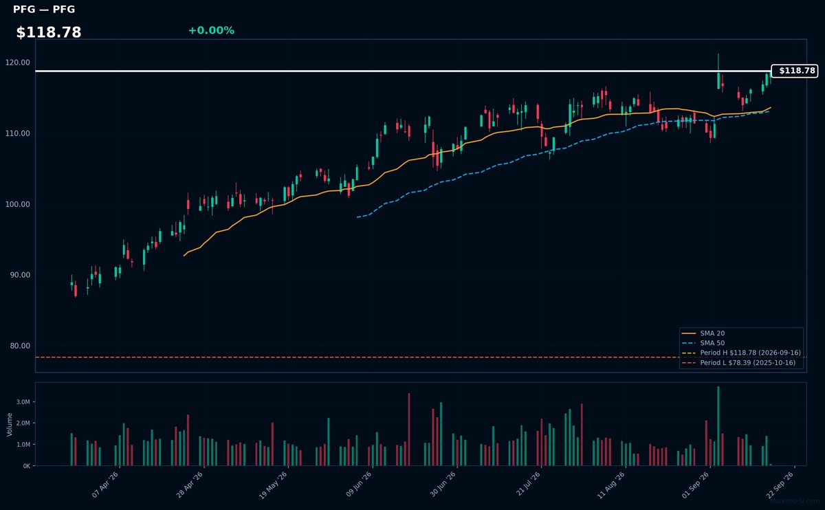 PFG chart