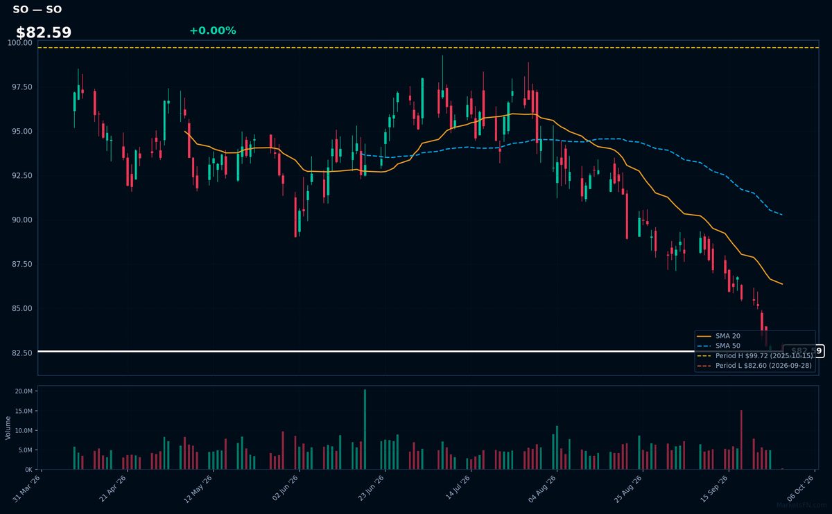 SO chart