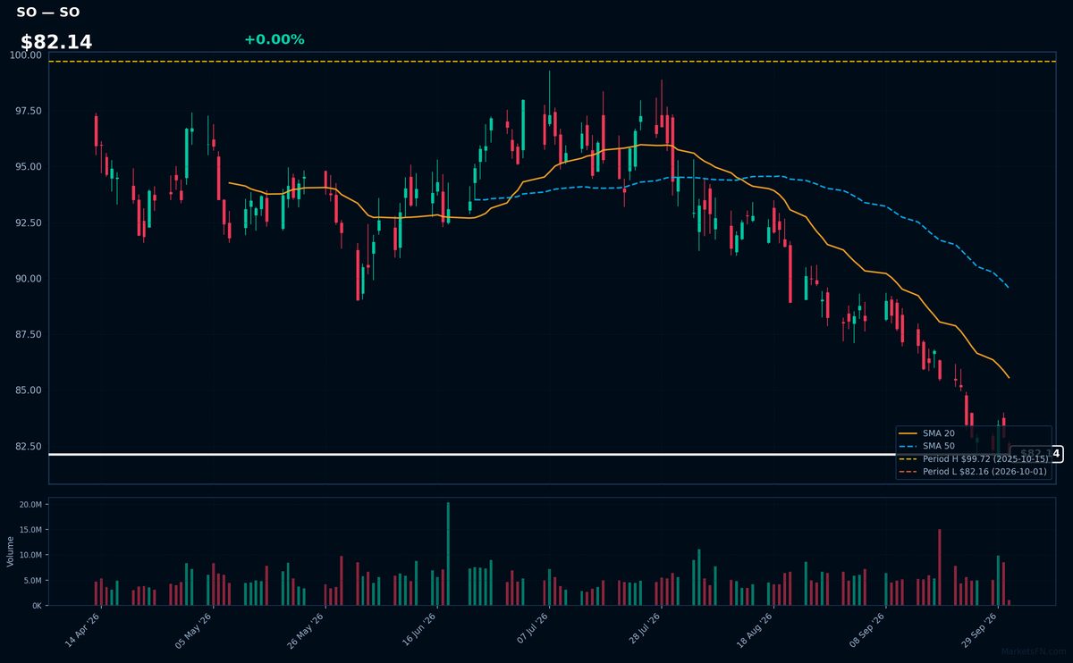 SO chart