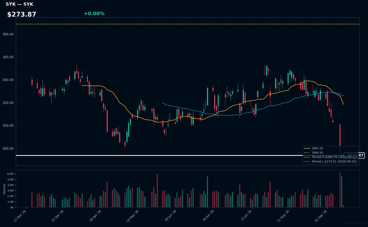 SYK chart