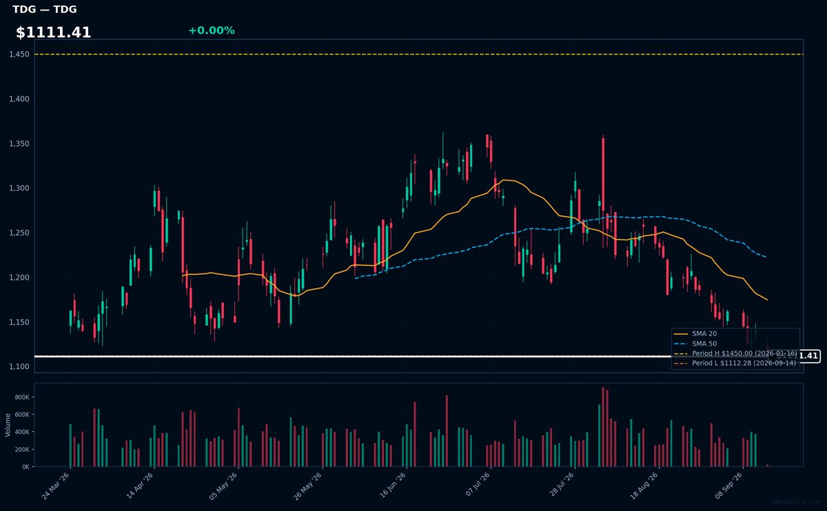 TDG chart