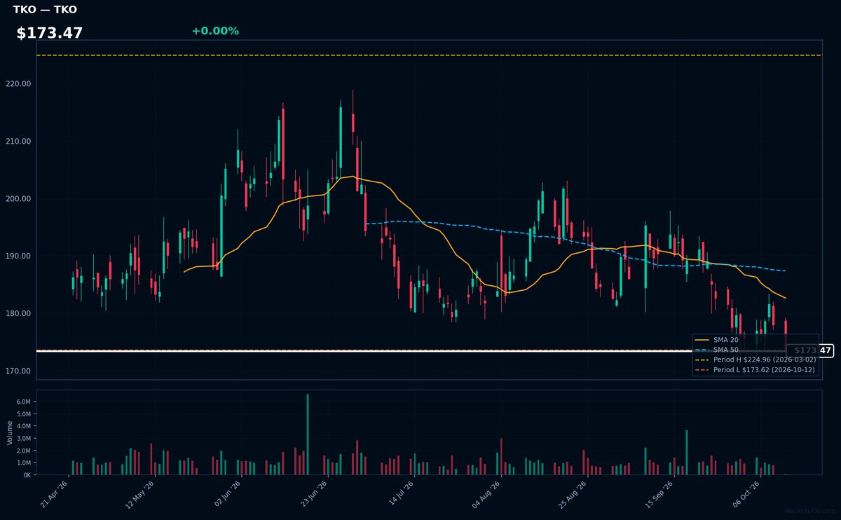 TKO chart