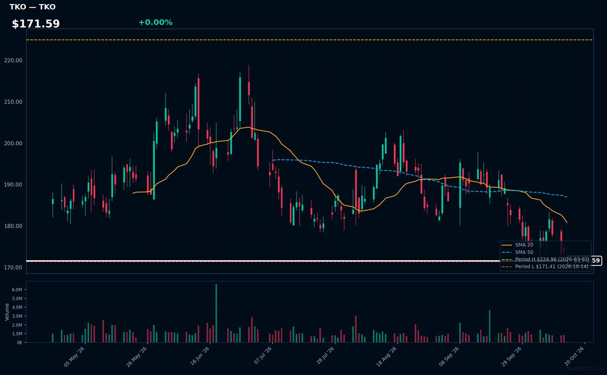 TKO chart