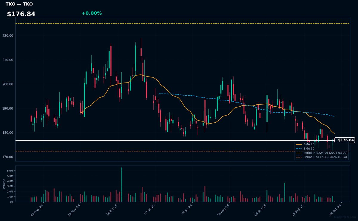 TKO chart