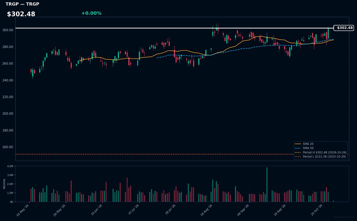 TRGP chart