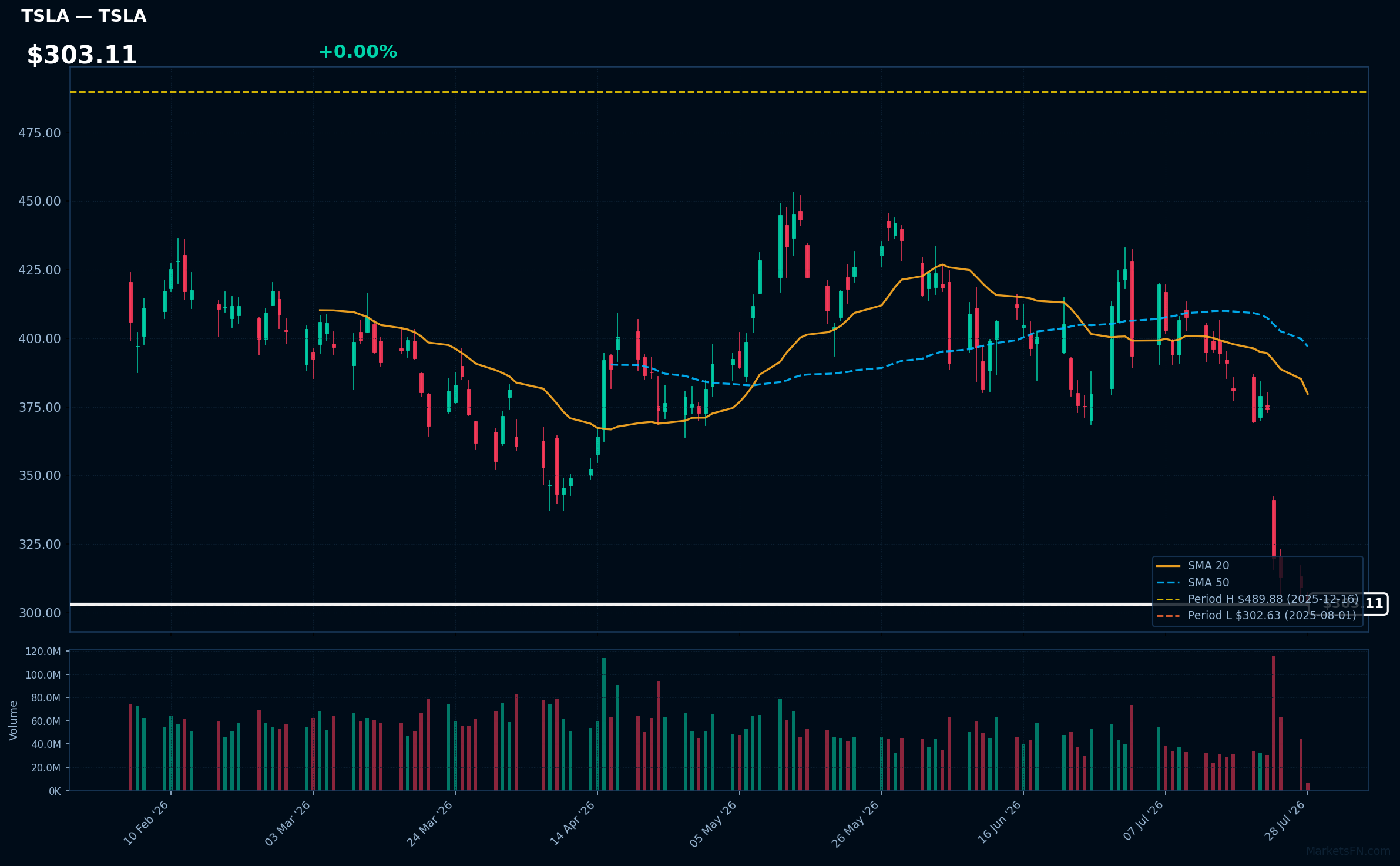 TSLA chart