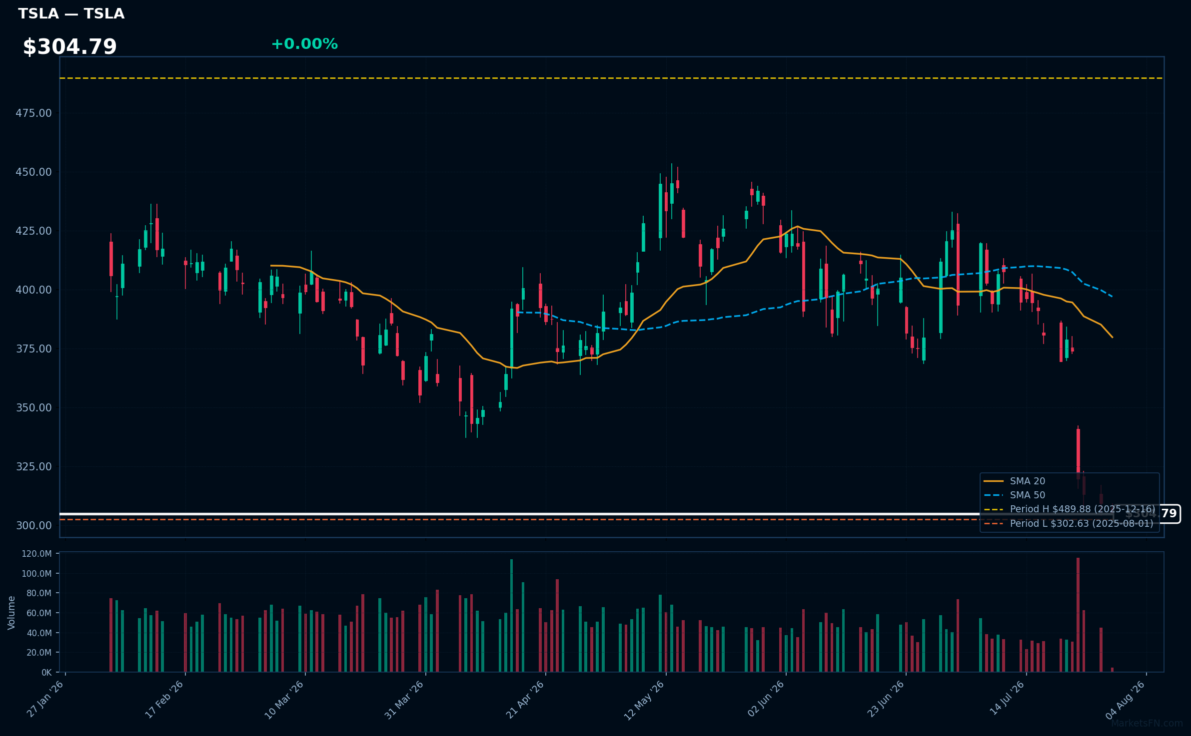 TSLA chart
