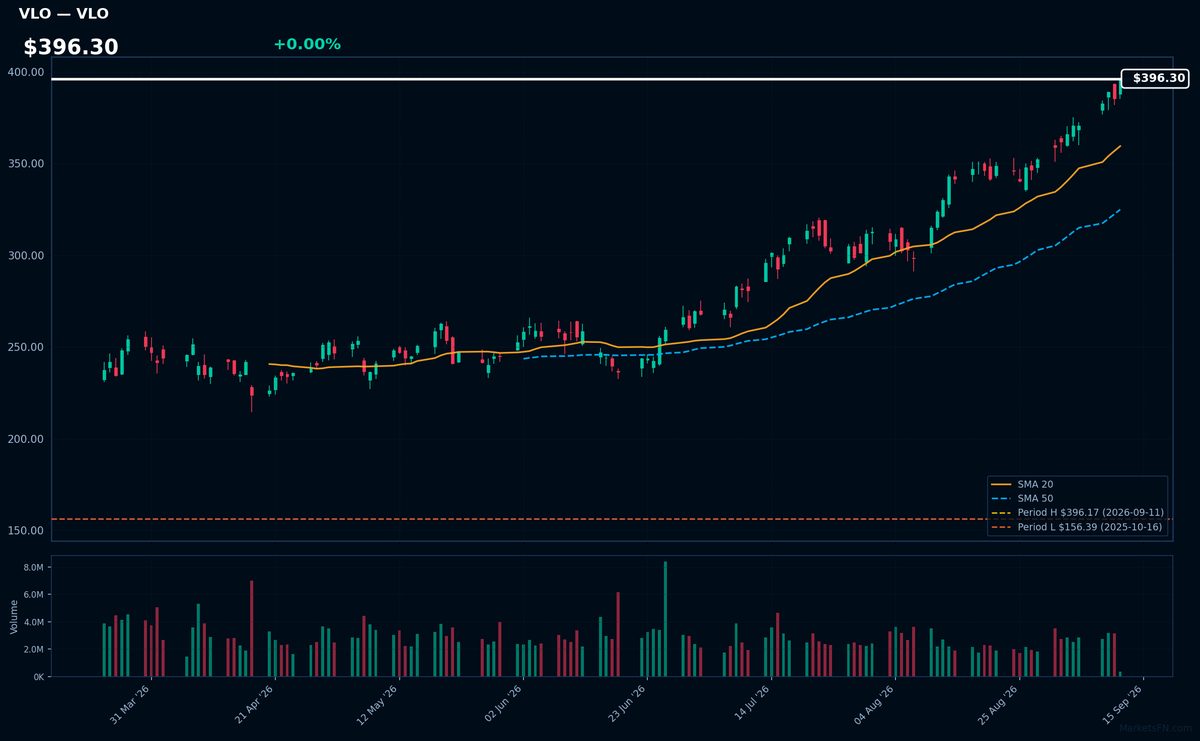 VLO chart