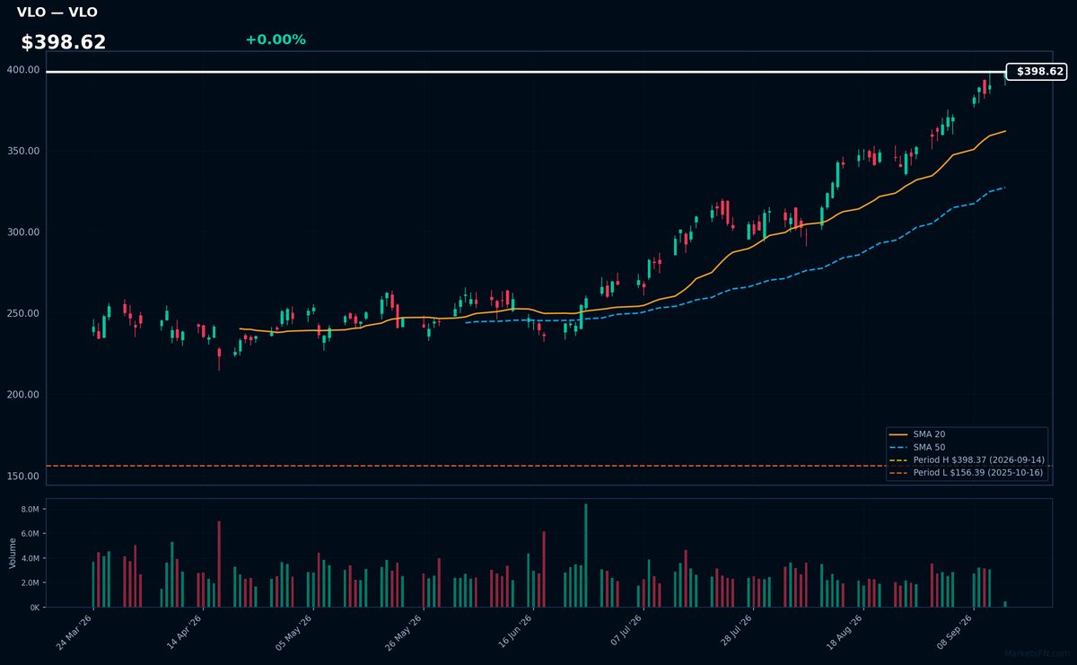 VLO chart