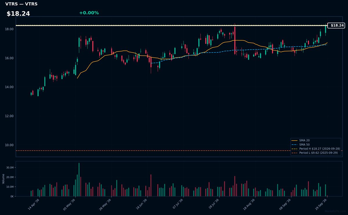 VTRS chart