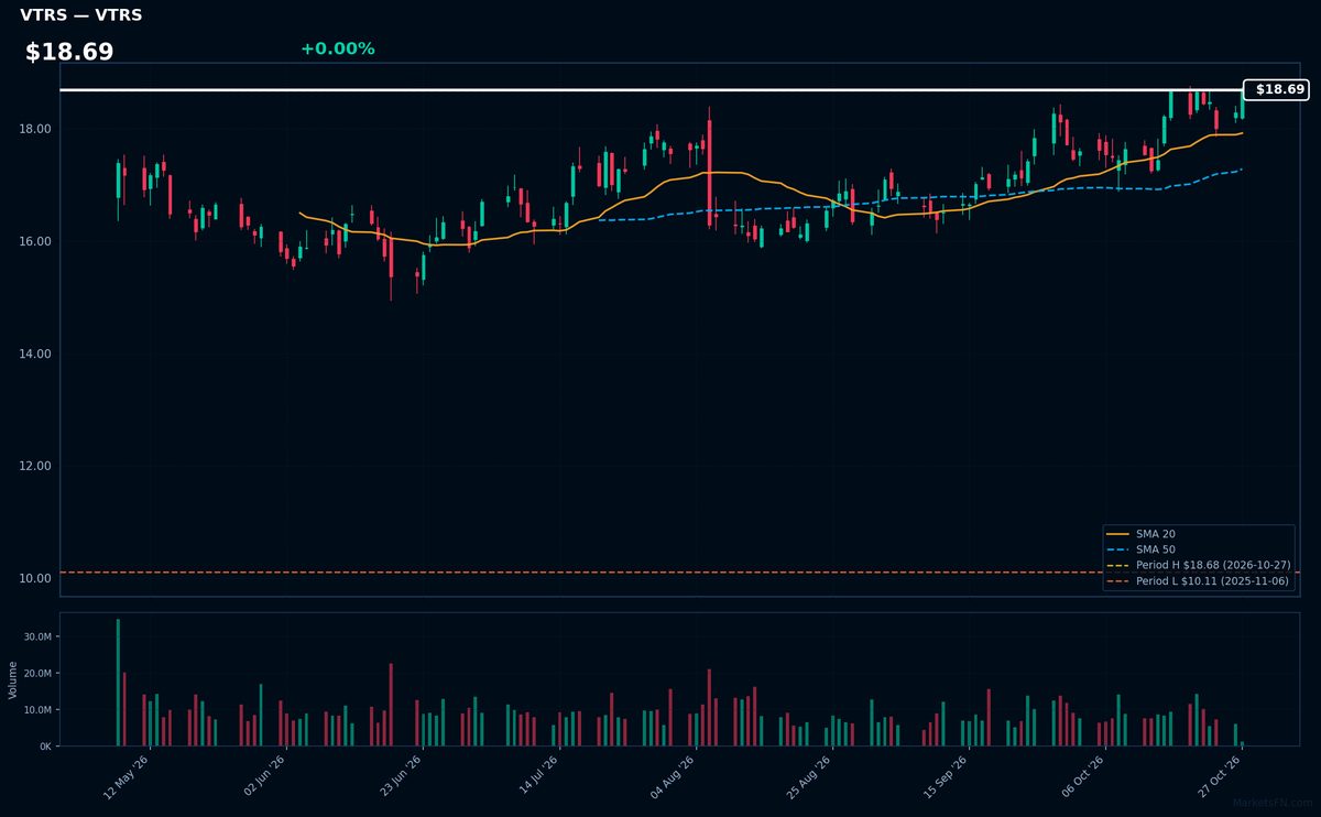 VTRS chart