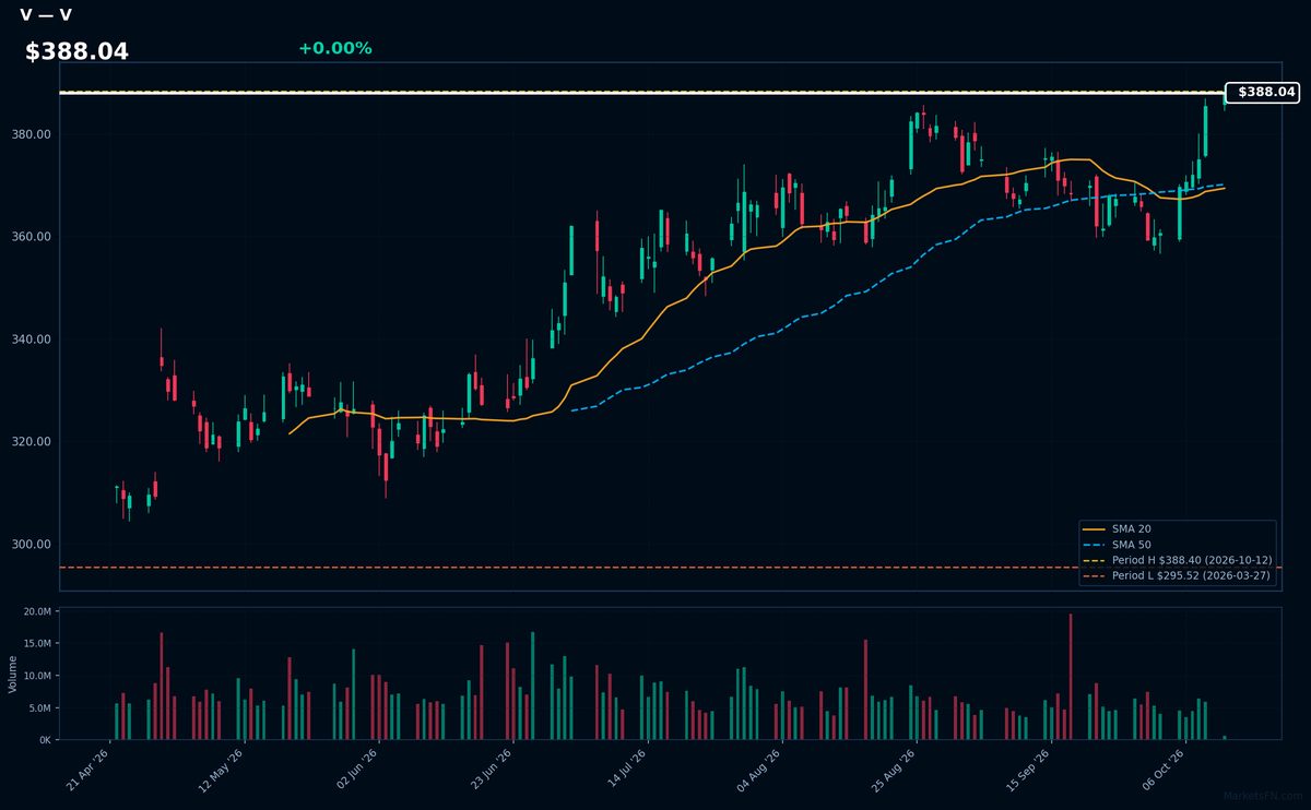 V chart