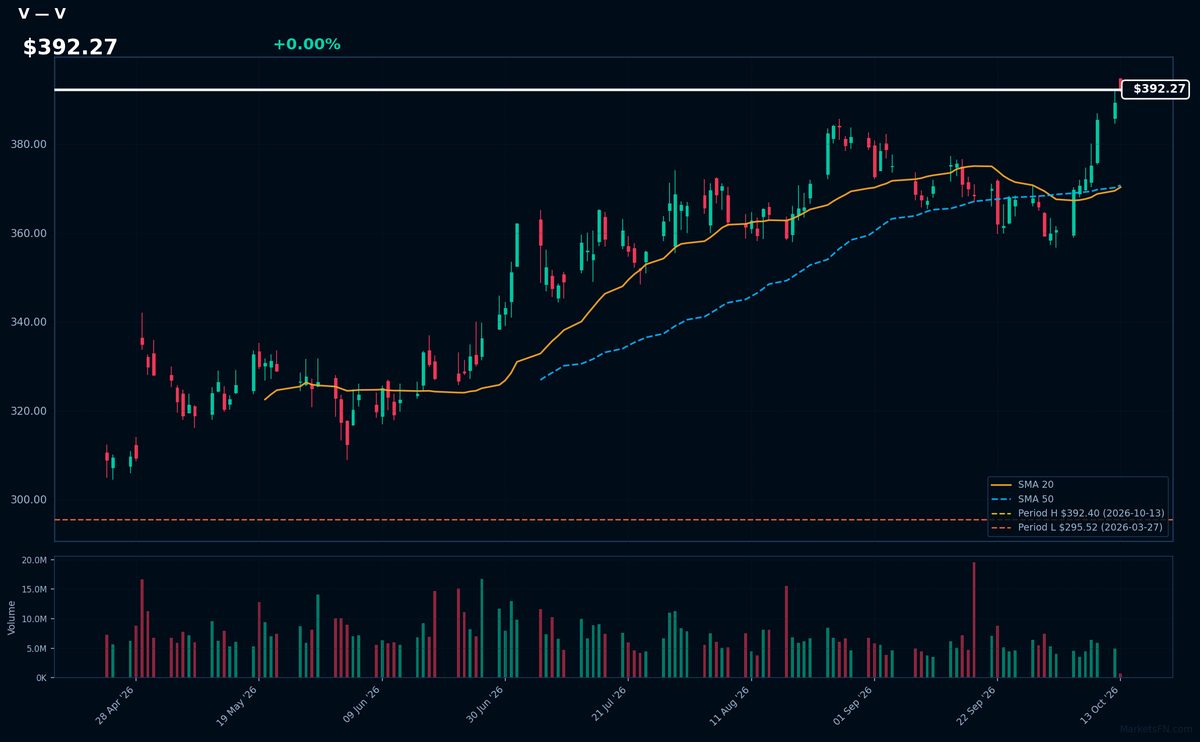 V chart