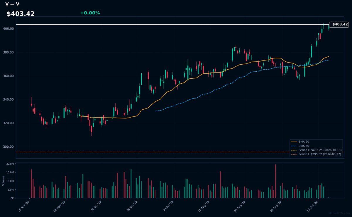 V chart