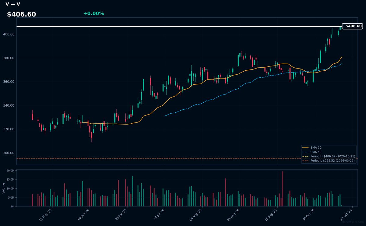 V chart