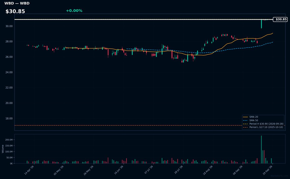 WBD chart