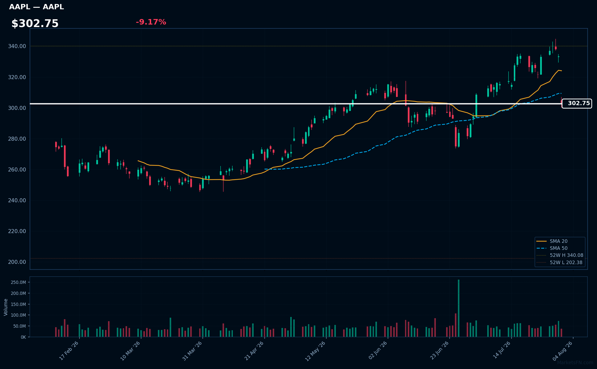 AAPL chart