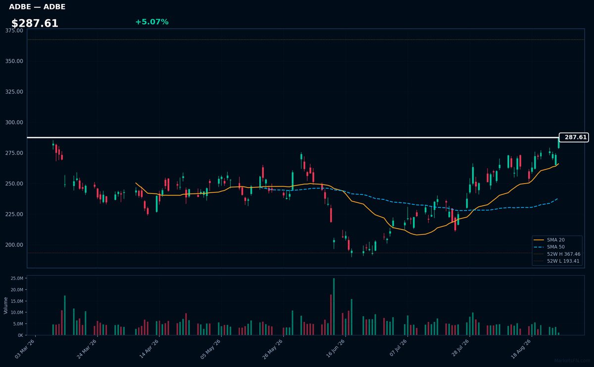 ADBE chart