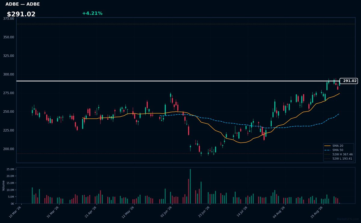 ADBE chart
