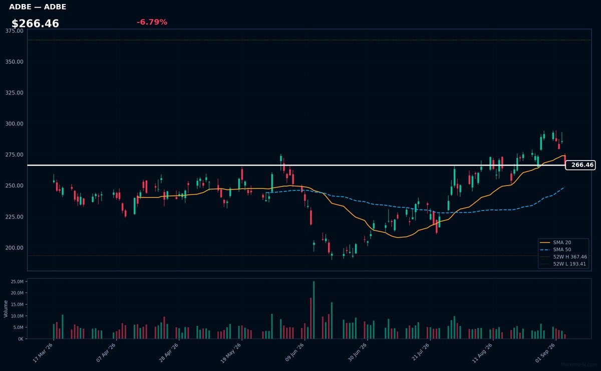ADBE chart
