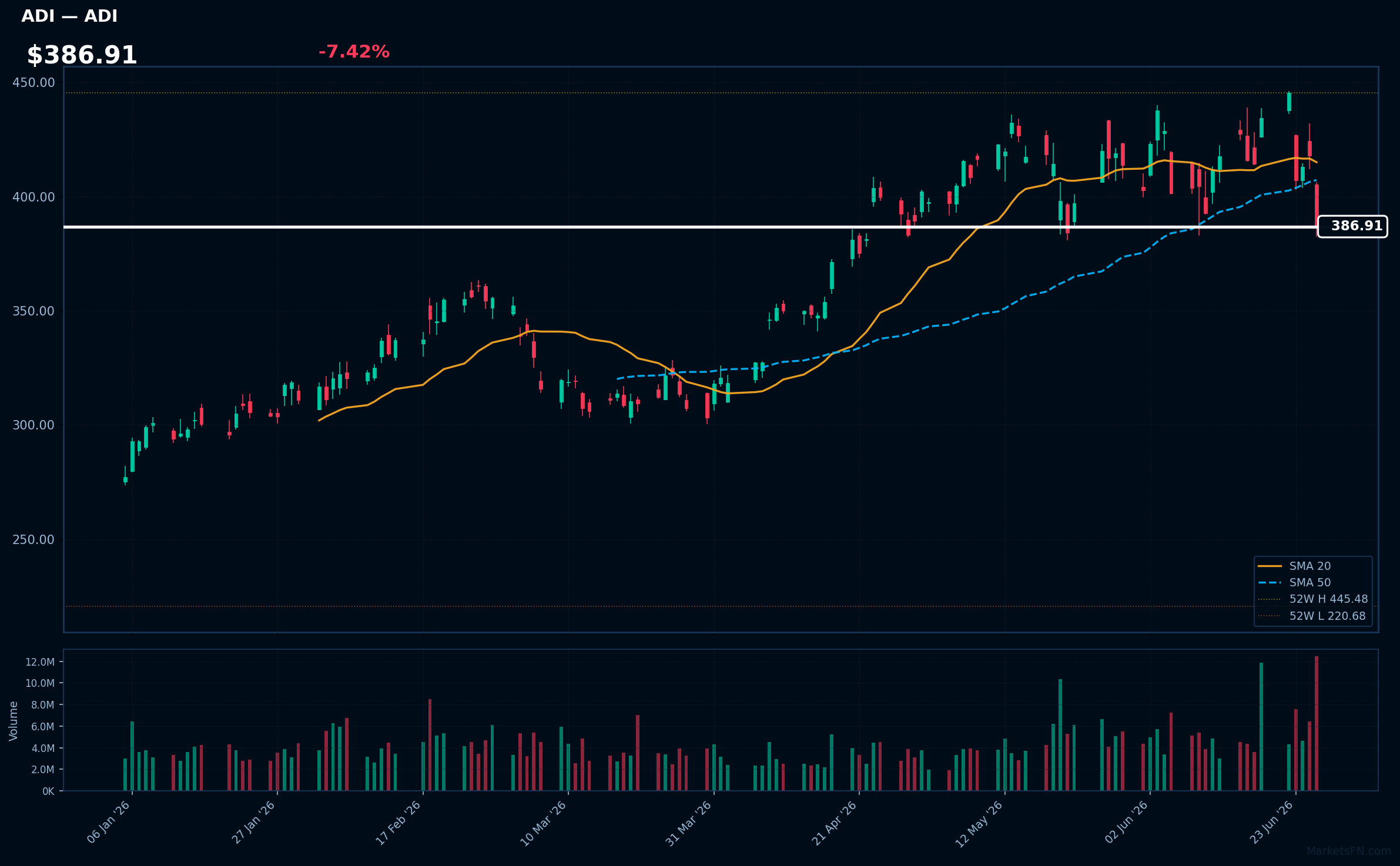 ADI chart