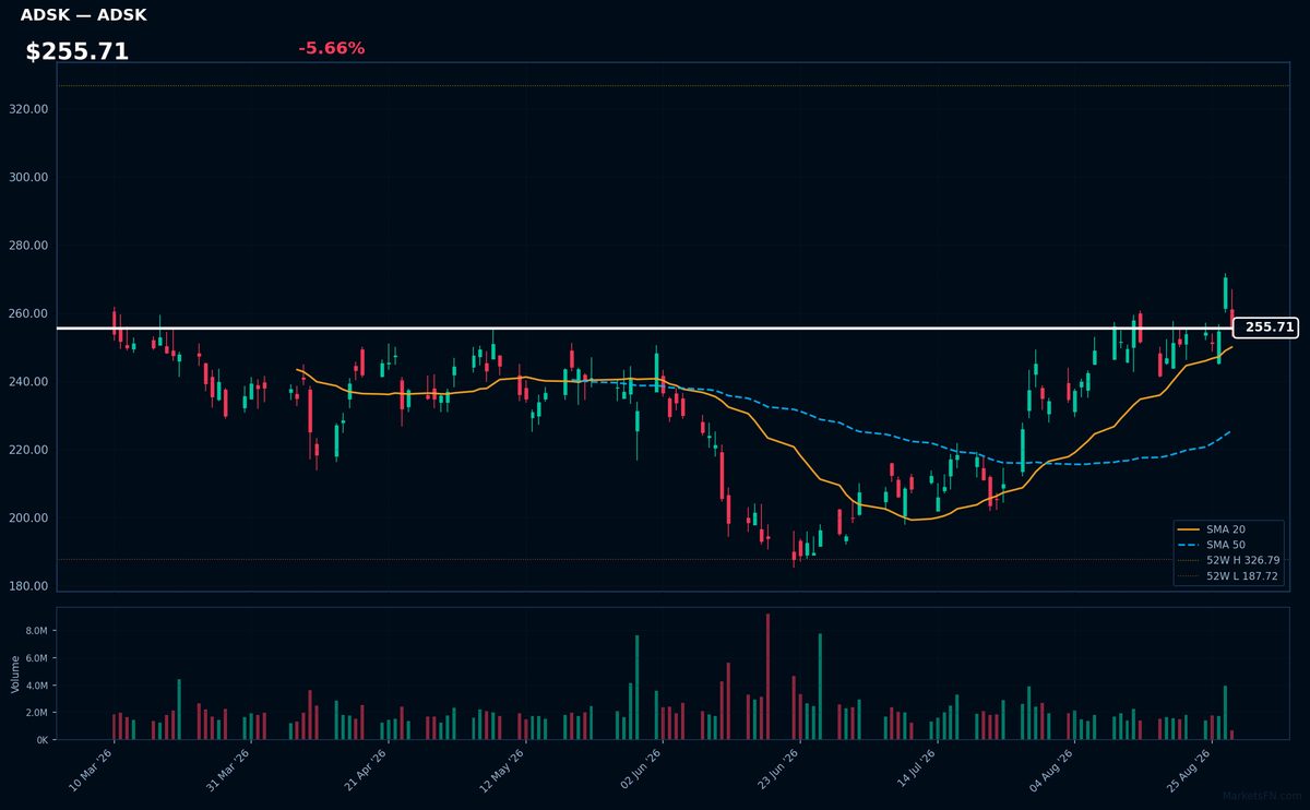 ADSK chart