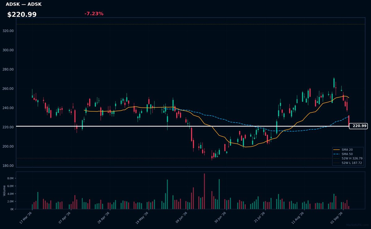 ADSK chart