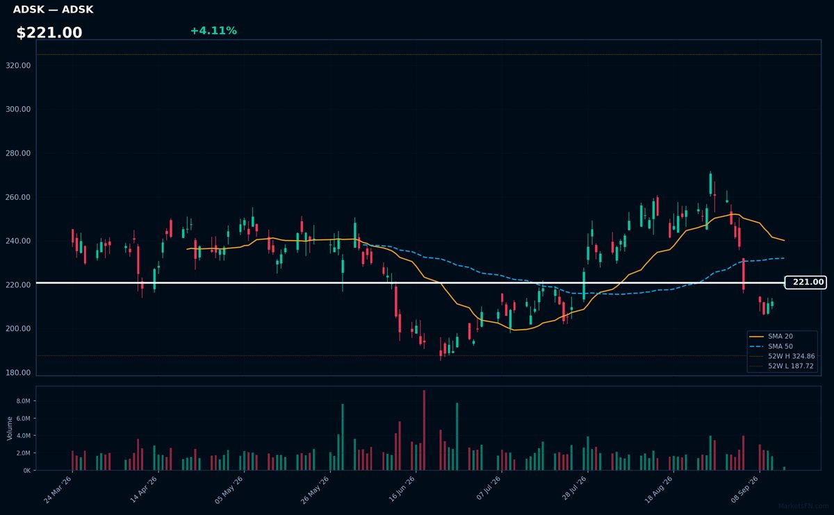 ADSK chart