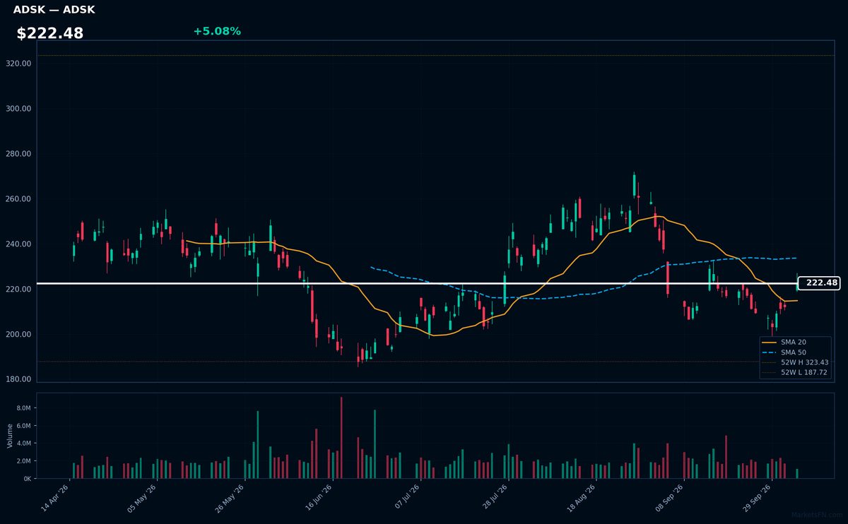 ADSK chart