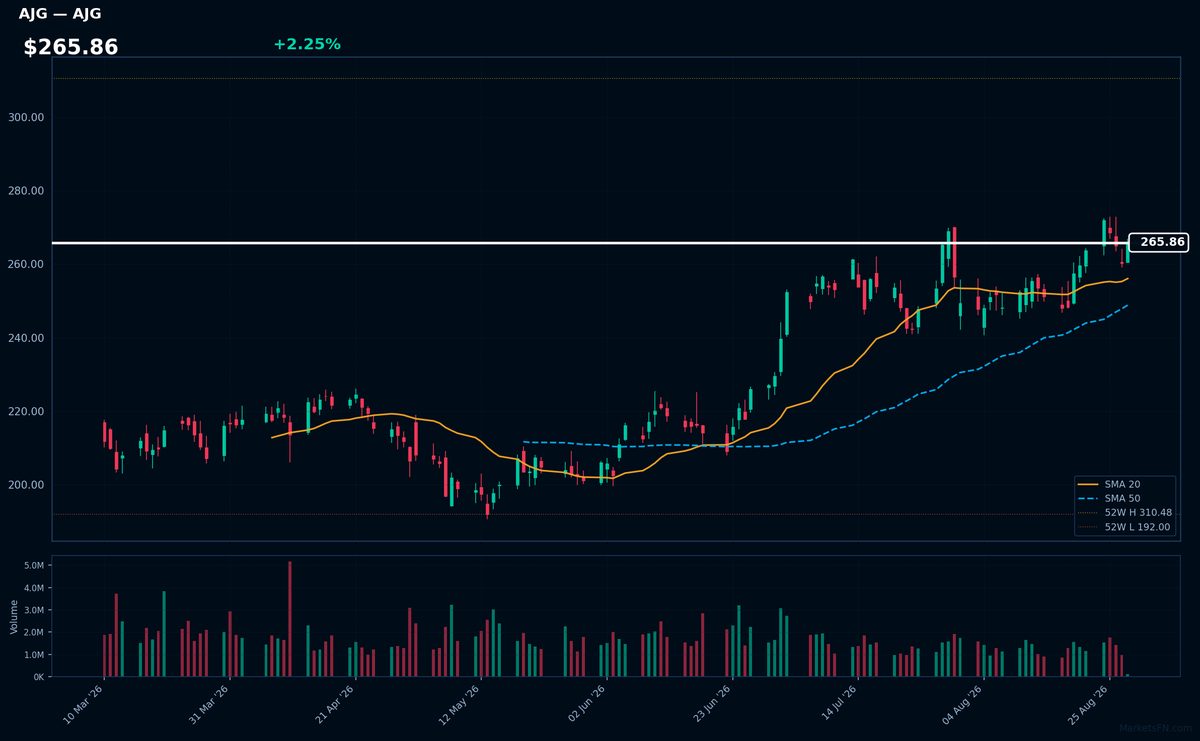AJG chart