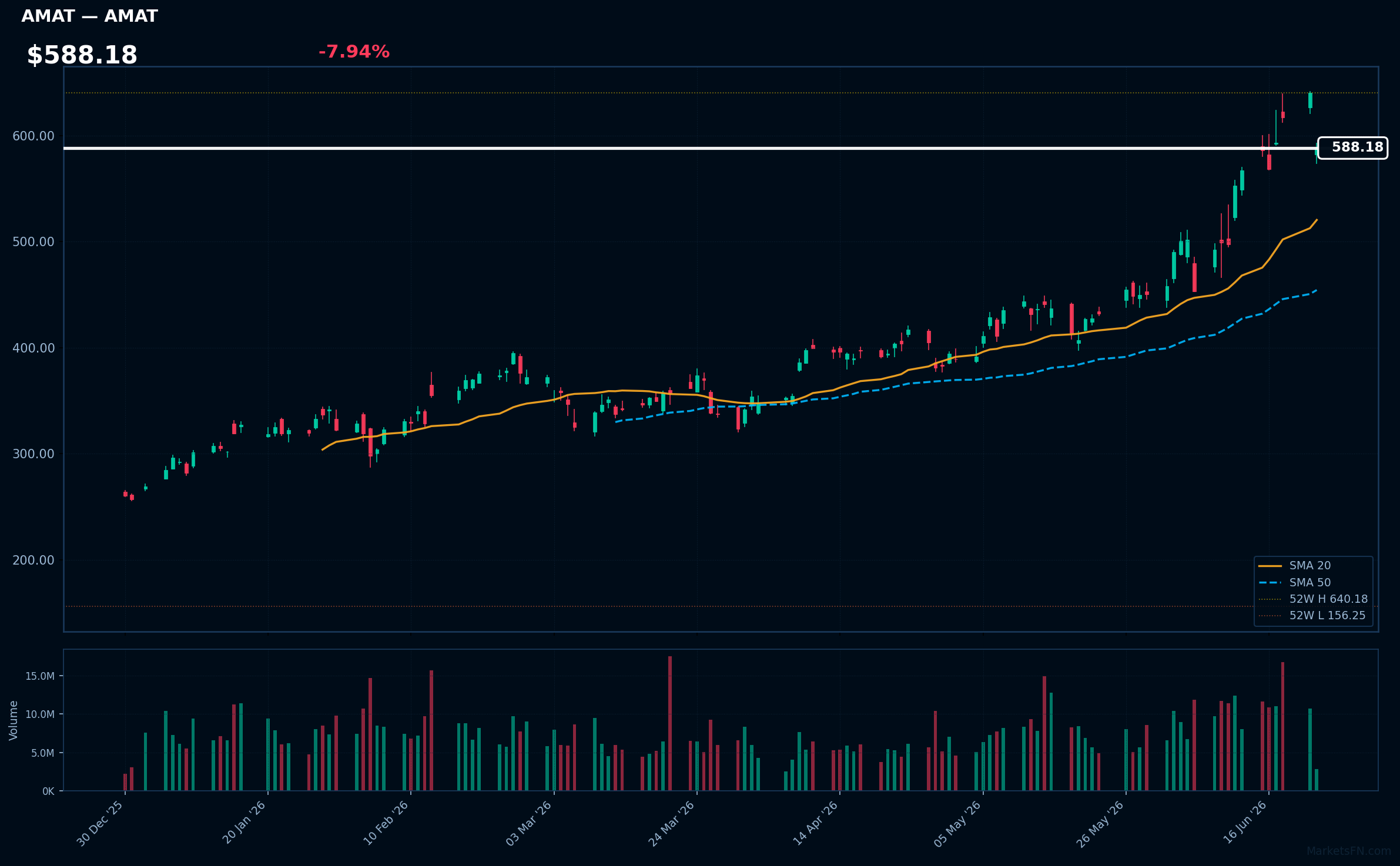 AMAT chart